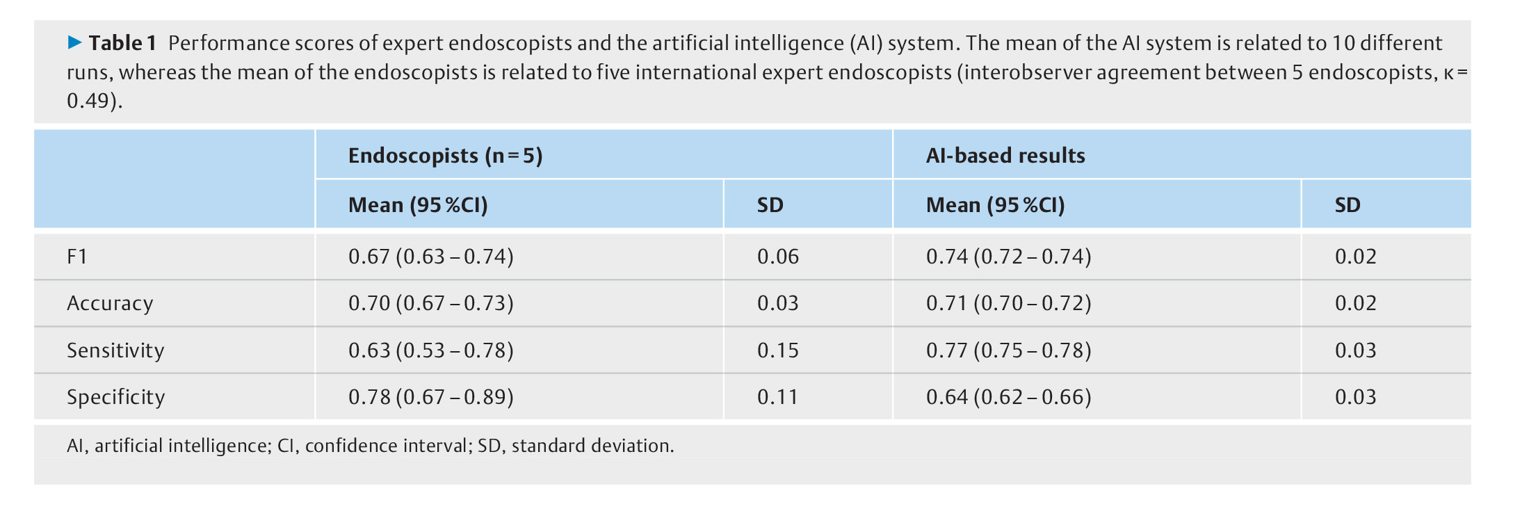 Endoscopic prediction.jpg