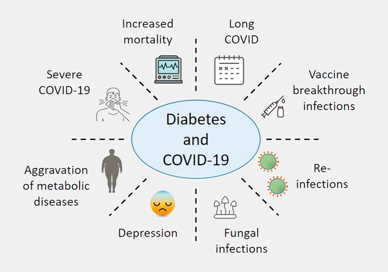 Diabetes and COVID-19.jpg