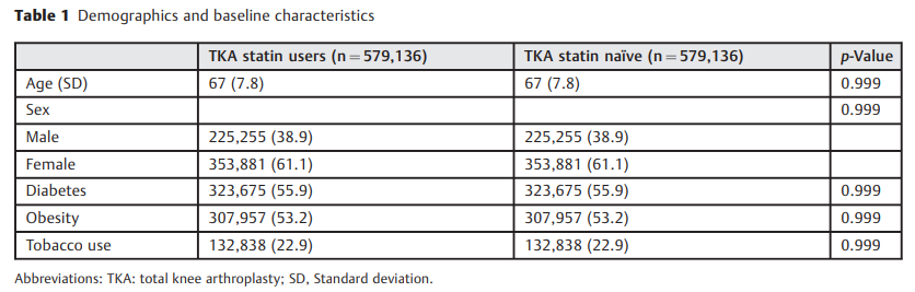 Preoperative Statin Exposure Reduces.png