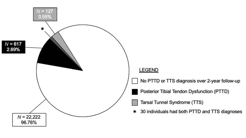 How Common is Subsequent Posterior.jpg