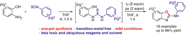 Iodine-Mediated Facile.gif