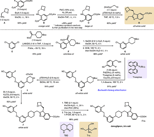 Synthesis of Danuglipron.gif