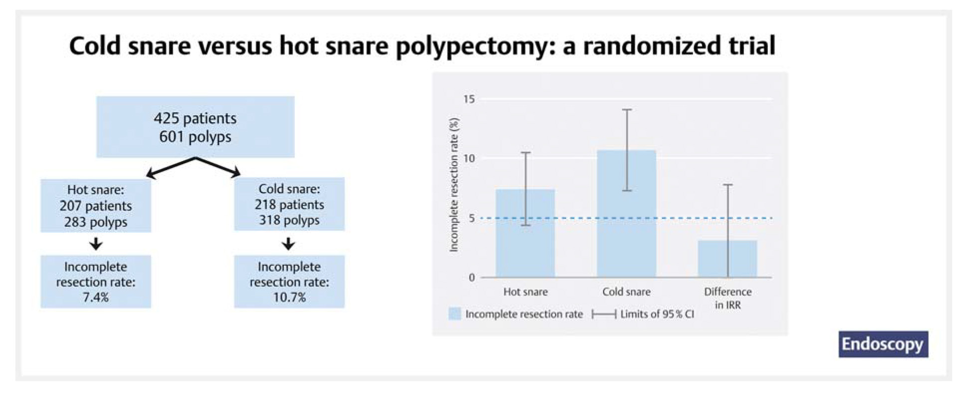 Complete polyp resection.jpg