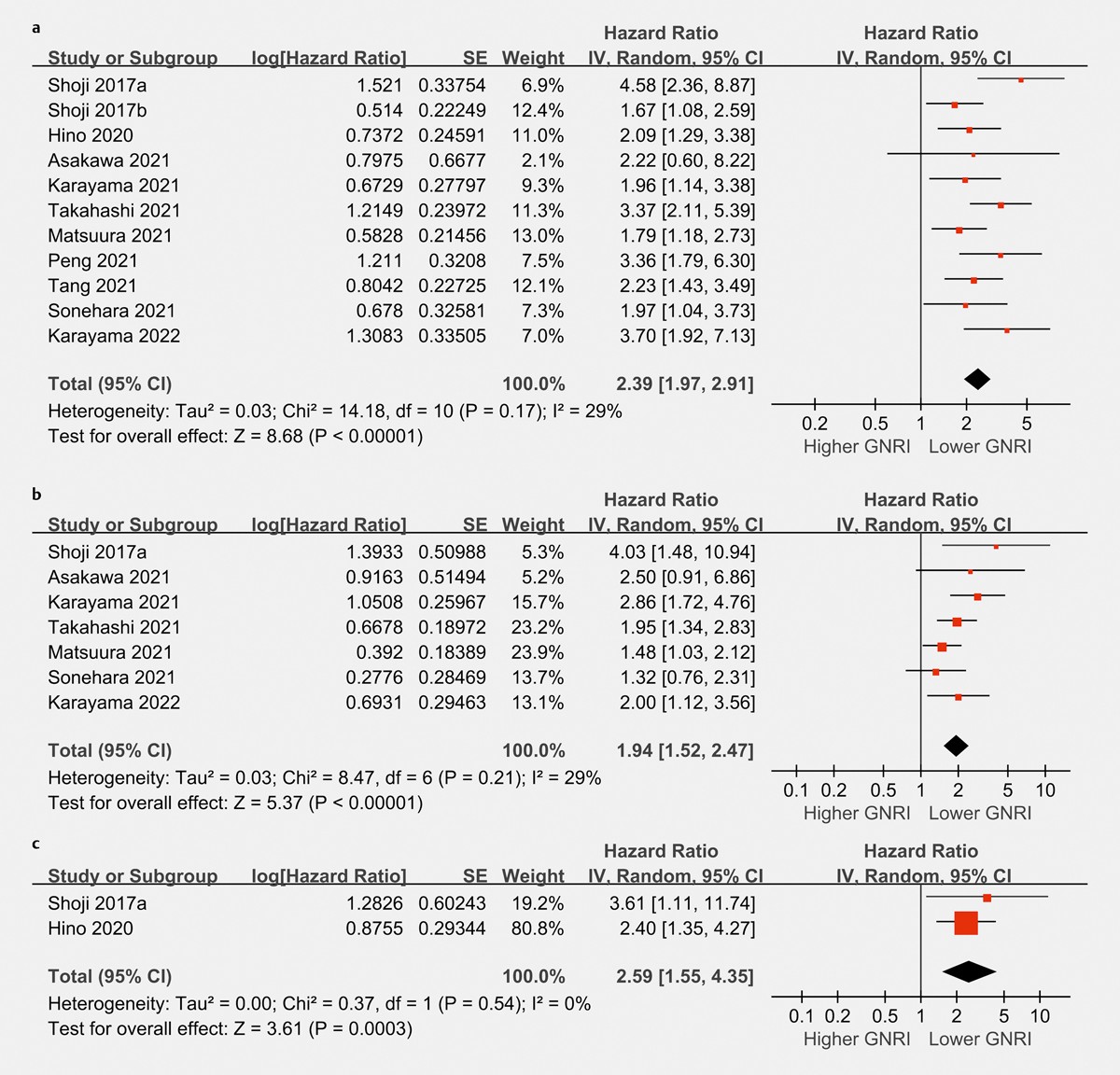 Geriatric Nutritional Risk Index.jpg