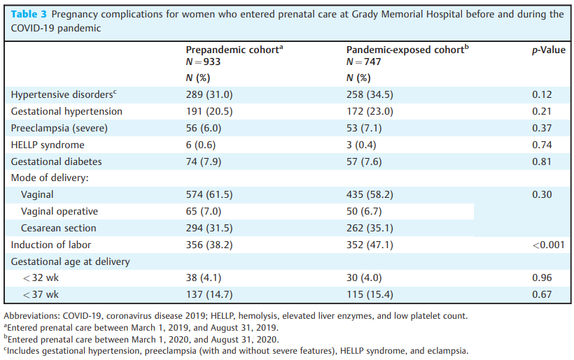 Impact of the COVID-19 Pandemic on.png