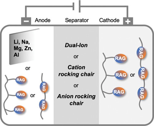 Redox Polymers as Electrode-Active.jpg