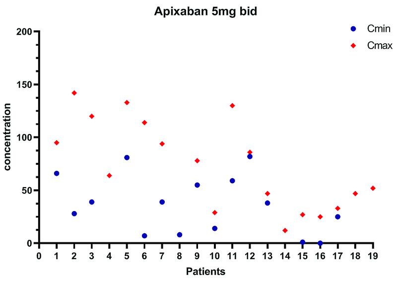 Apixaban Prophylactic.jpg