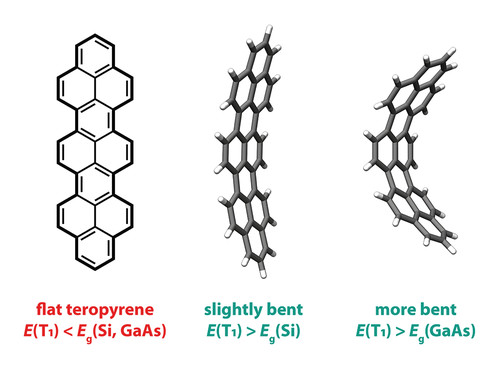 Bending Pyrenacenes to Fill.jpg