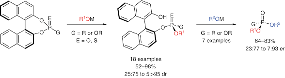 Two-Step Transesterification.gif