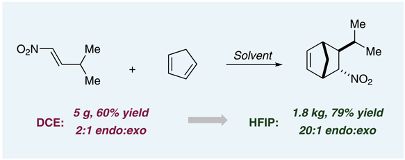 Hexafluoroisopropanol-Induced.gif