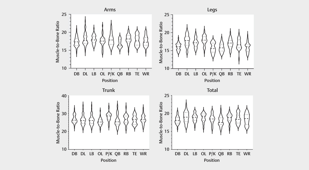 Positional Differences in Muscle-to-bone.jpg