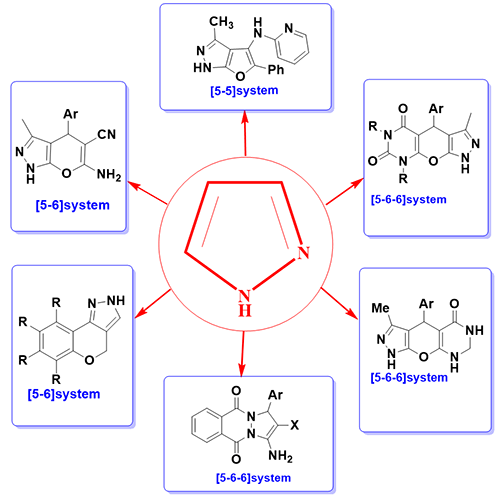 Green Synthesis of Pyrazoles.gif