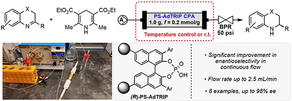 Asymmetric Transfer Hydrogenation.gif