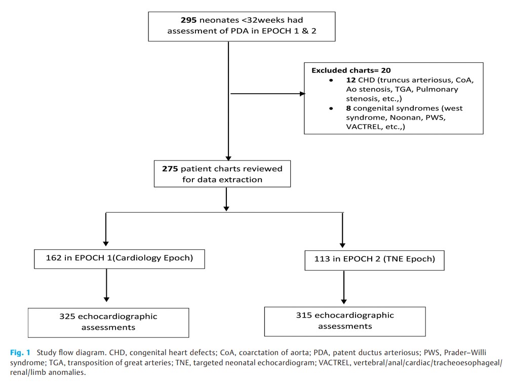 Impact of Targeted Neonatal Echocardiography.jpg