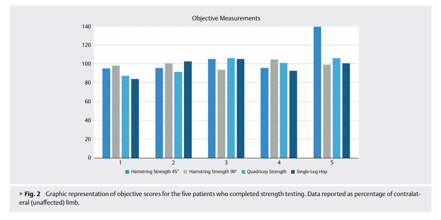 Nonoperative Treatment of .jpg