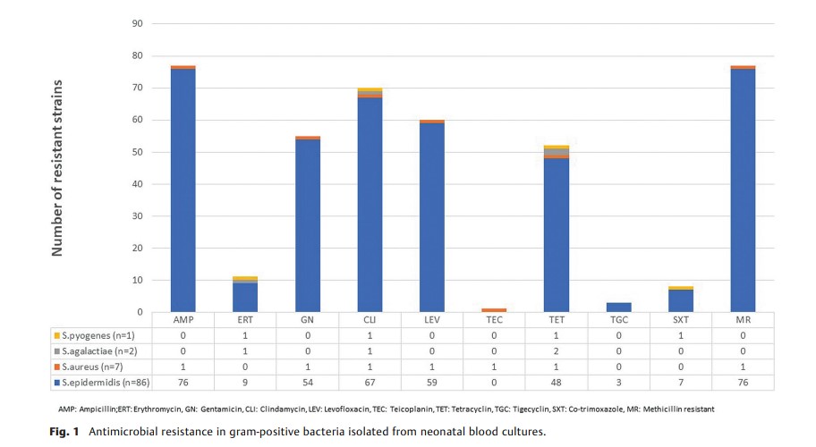 Emergence of Drug-Resistant Pathogens .jpg