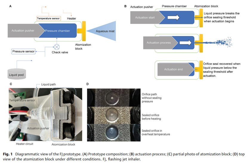 A Technical Feasibility of Aqueous Aerosol Generation.jpg