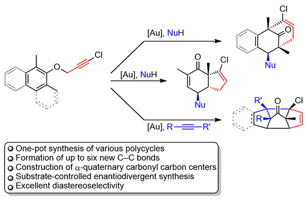 Gold(I)-Catalyzed Dearomatization–Allenene.gif