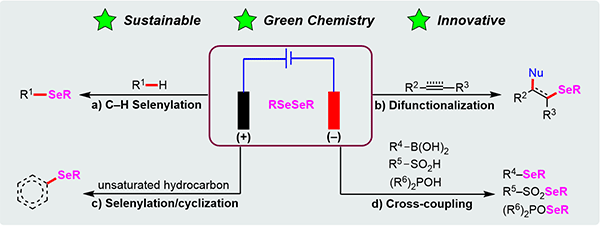 Electrochemical Synthesis.gif