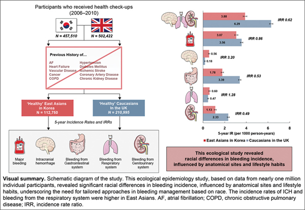 Racial Differences in Bleeding Risk.jpg