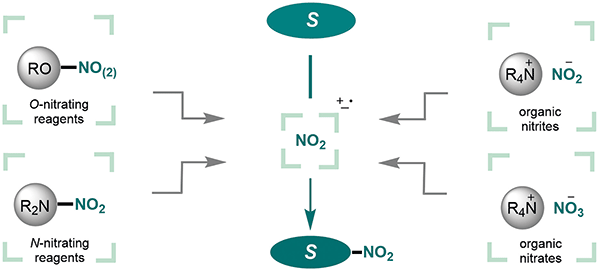 11-Organic Nitrating Reagents.gif