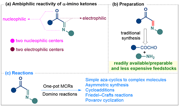 Synthetic Organic Chemistry.gif