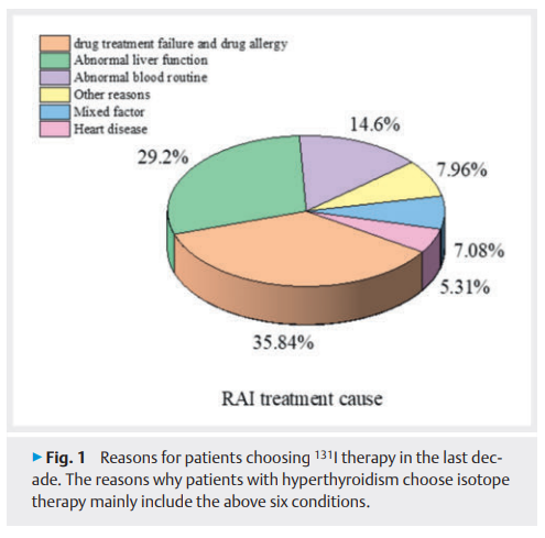 Correlation Between TRAb and Early Onset Hypothyroidism.png